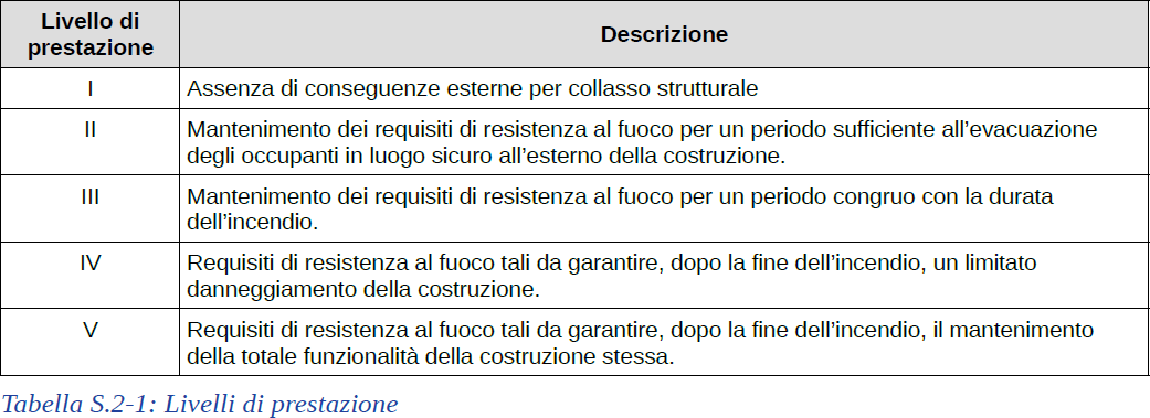 Immagine che contiene testo, Carattere, numero, linea

Descrizione generata automaticamente