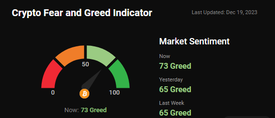 Crypto Fear and Greed