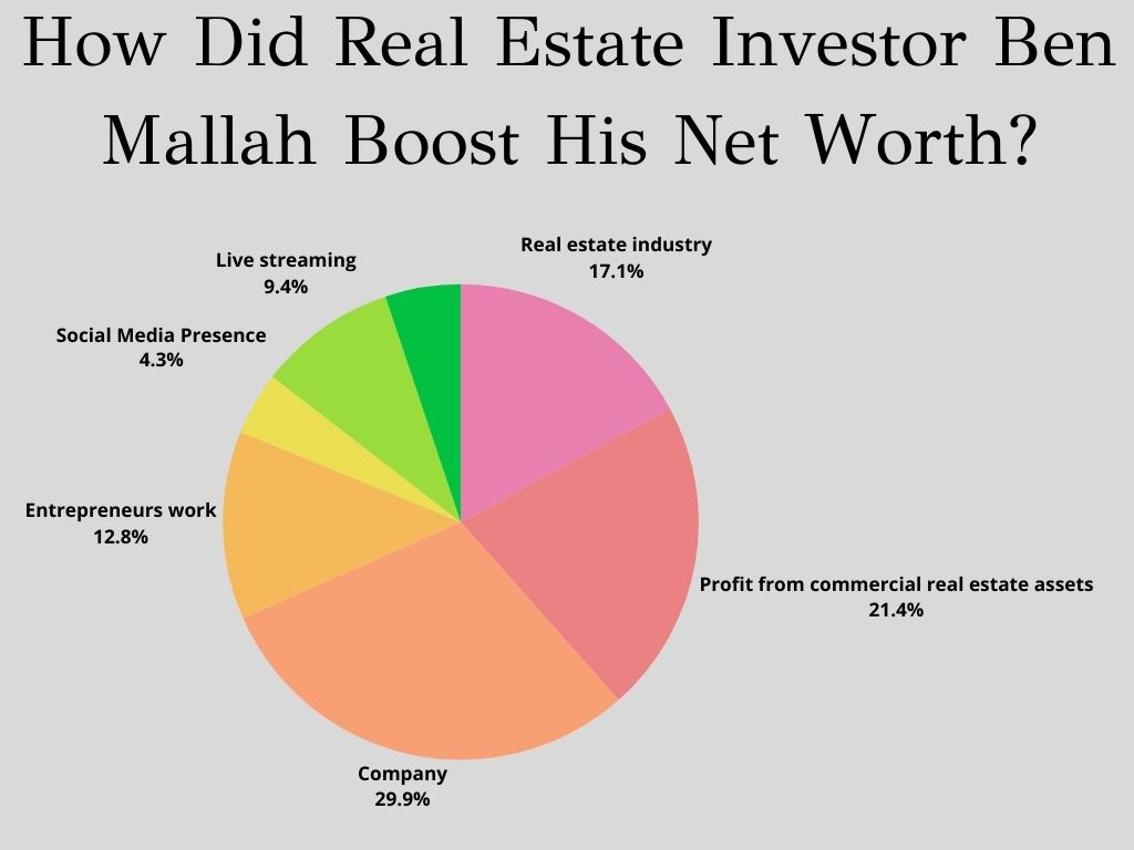 How Real Estate Investor Ben Mallah made this Net Worth