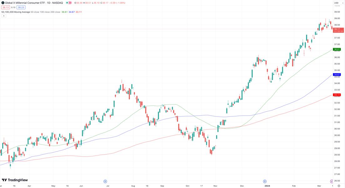 A graph of stock market

Description automatically generated