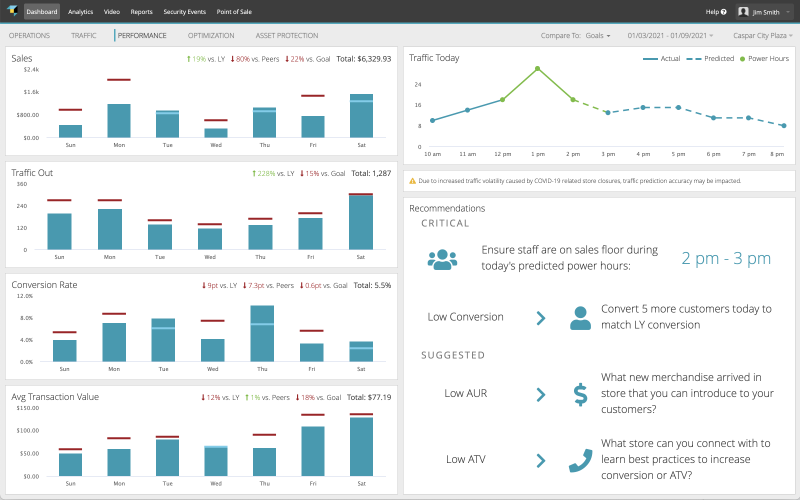 2 Smart Ways To Collect Customer Feedback You Actually Need | RetailNext