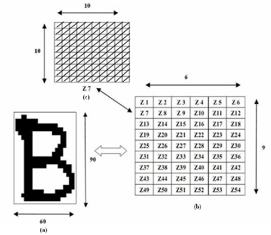 Figure 3 from Diagonal Based Feature Extraction for Handwritten Alphabets  Recognition System using Neural Network | Semantic Scholar