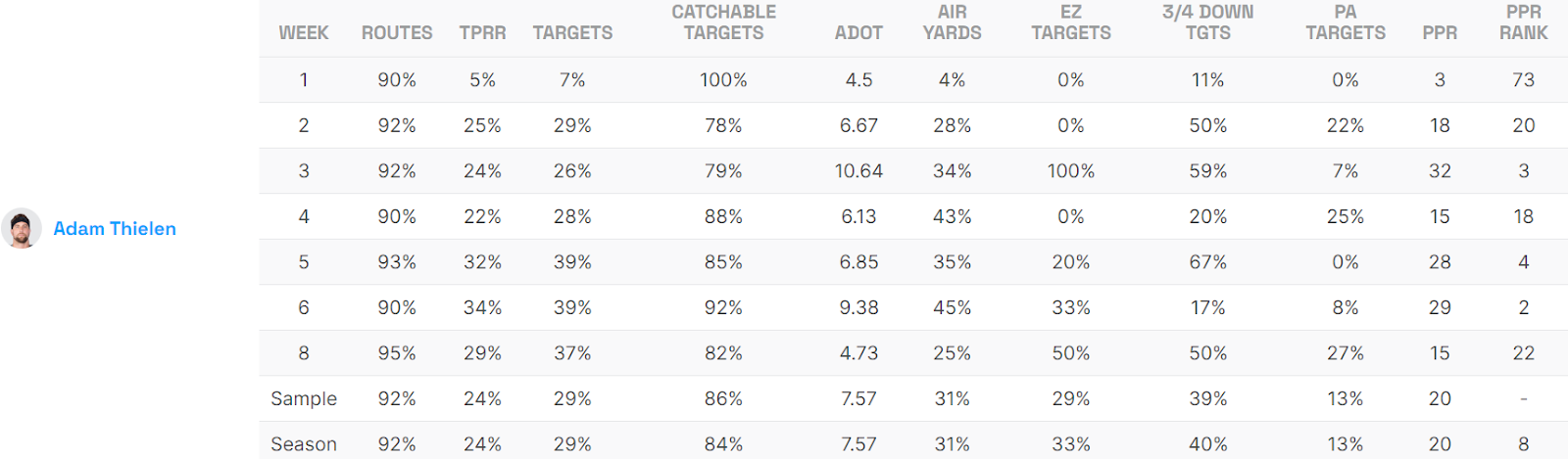 Adam Thielen