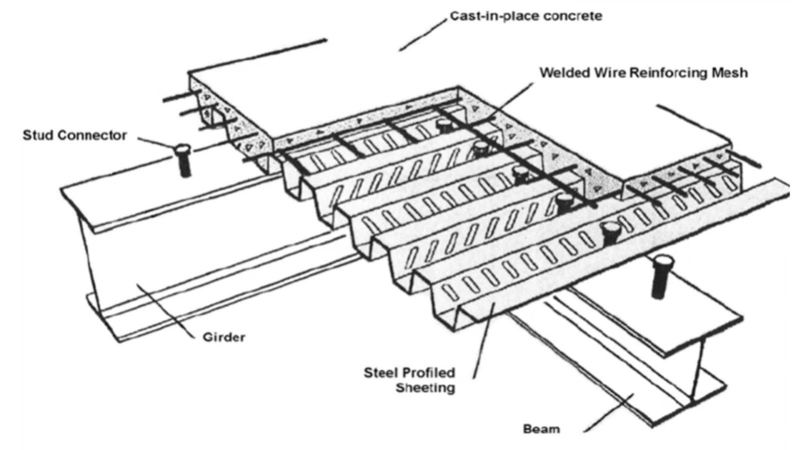 What are the composite slab reinforcement details?