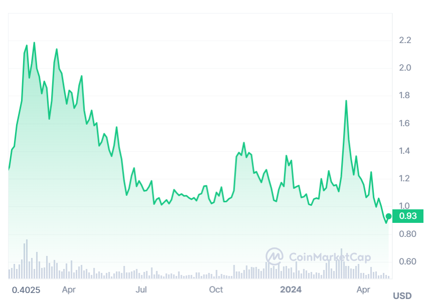 Morpheus.Network ($MNW)