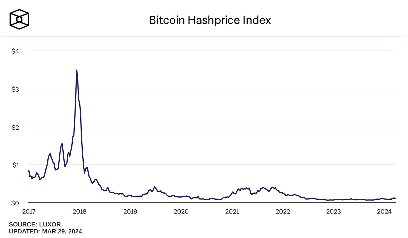 Lightning hashpower bitcoin