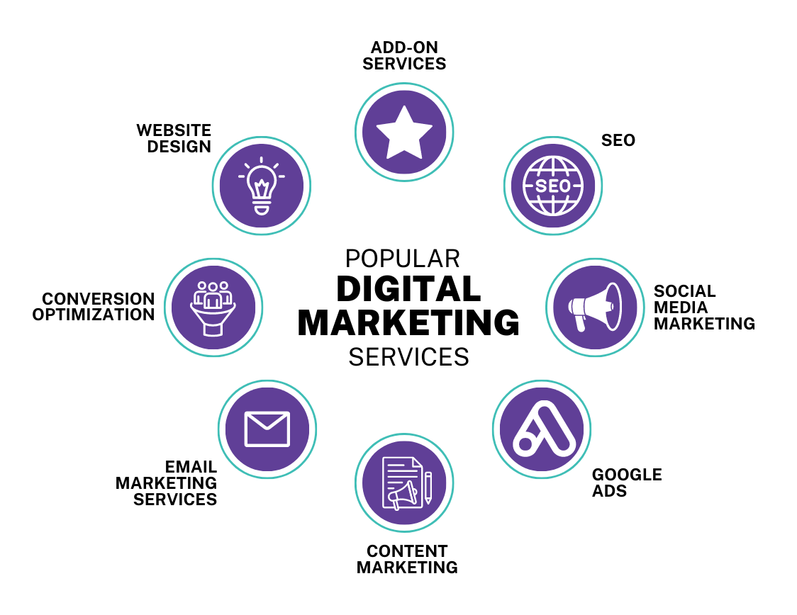 Best Digital Marketing Agency in Noida