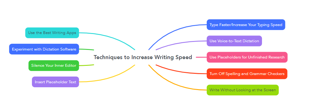 Techniques to Increase Writing Speed