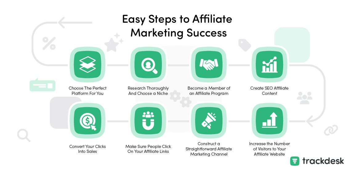 Tips to help affiliates succeed