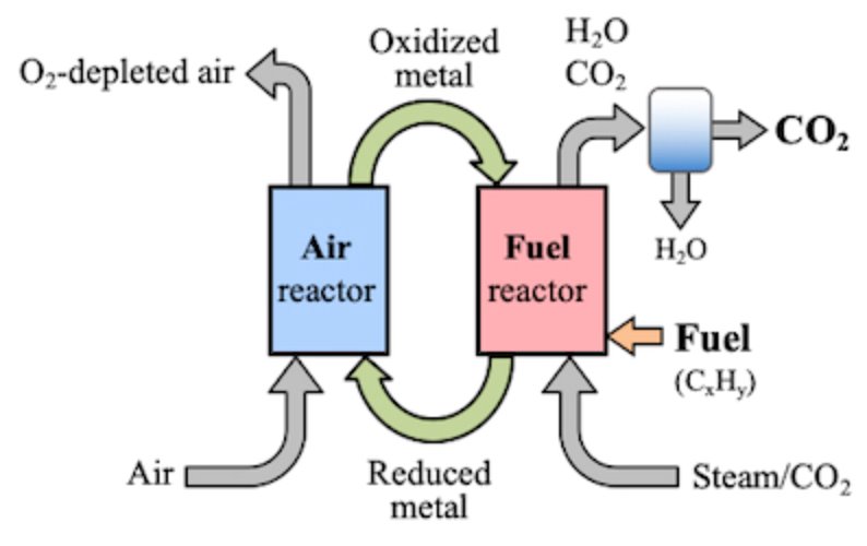 A diagram of a gas reaction

Description automatically generated