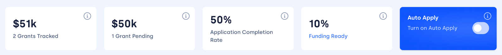 Skip funding progress tracking