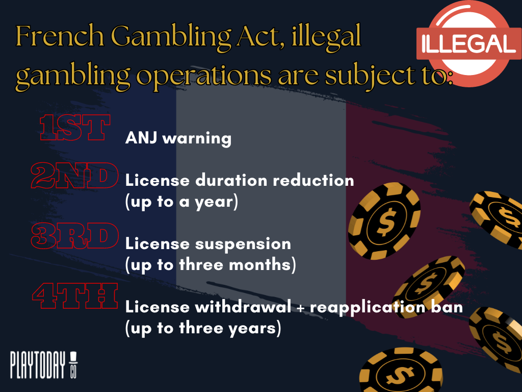 French Gambling Act Punishment Visualizer