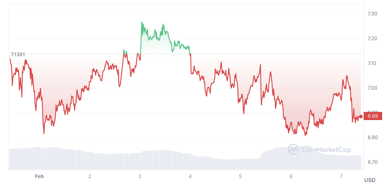 Axie Infinity rising, investors bullish on Meme Kombat - 1