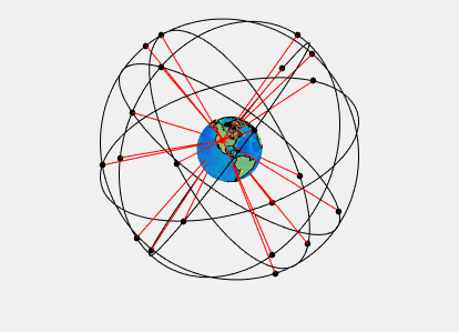 Animation of a 24-satellite GPS constellation with visible satellites as seen from Golden, Colorado, USA