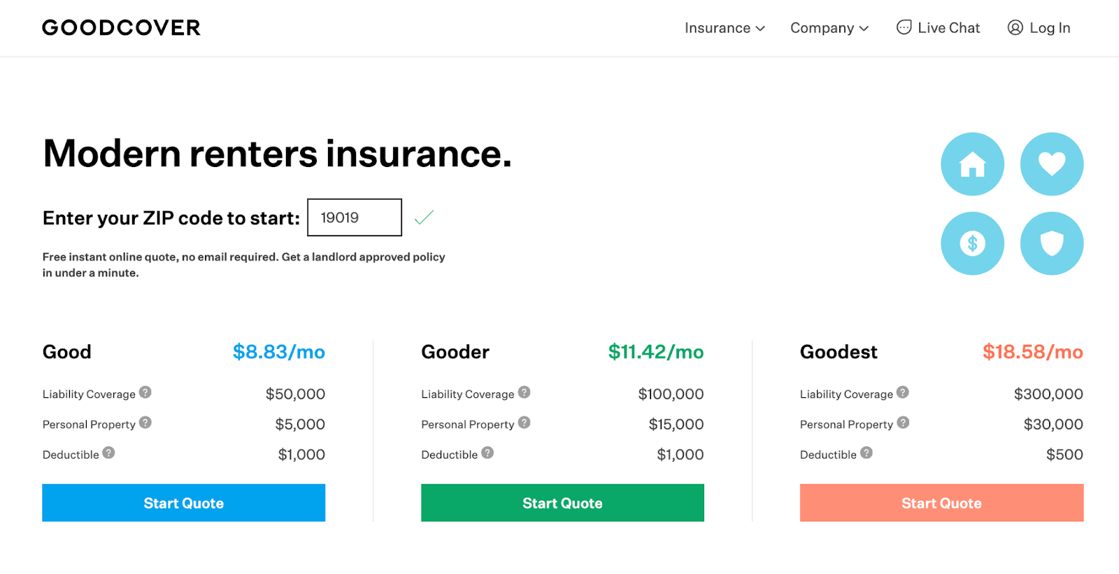 The cost of renters insurance in Pennsylvania for Goodcover.
