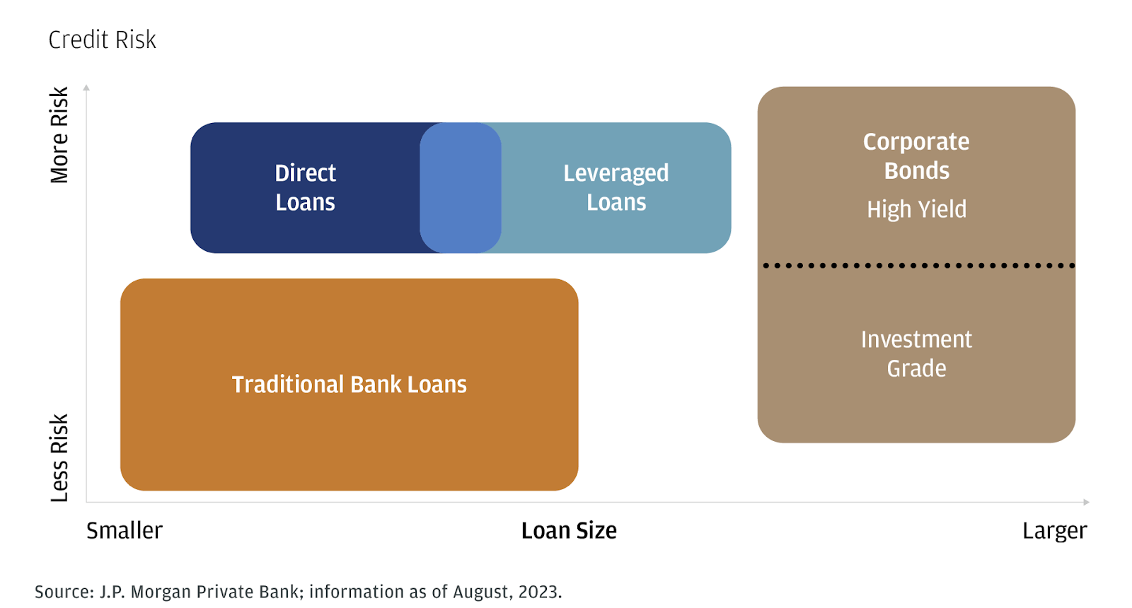 Loan Information