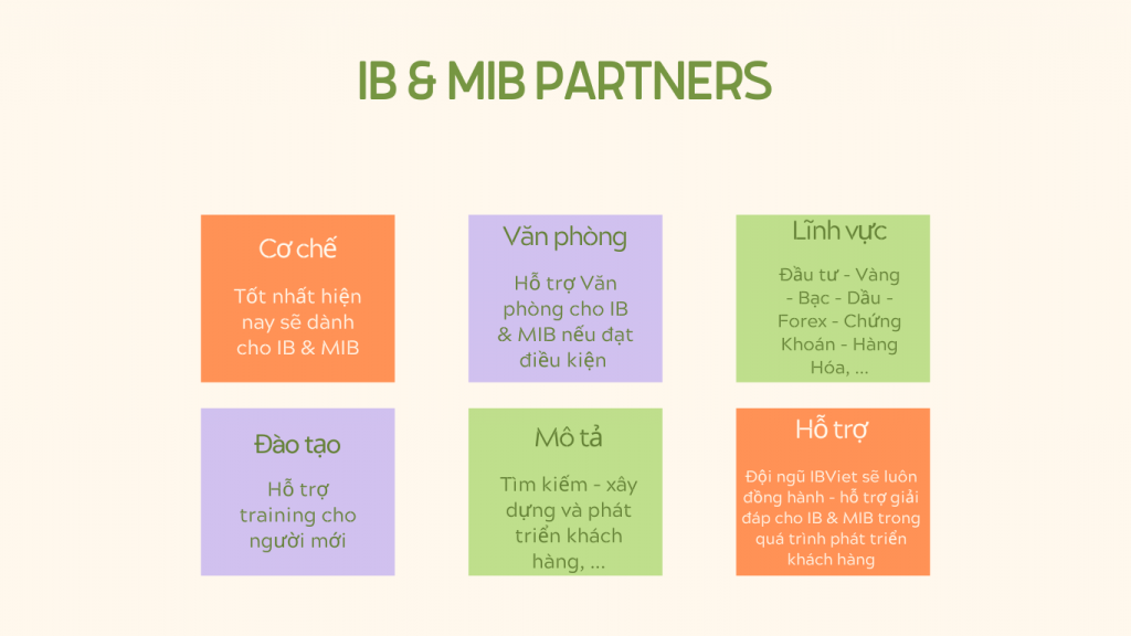 Định nghĩa IB/MIB 