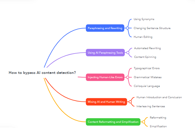 How to bypass AI content detection?