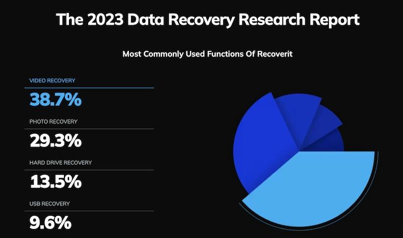 A graph on a black background

Description automatically generated