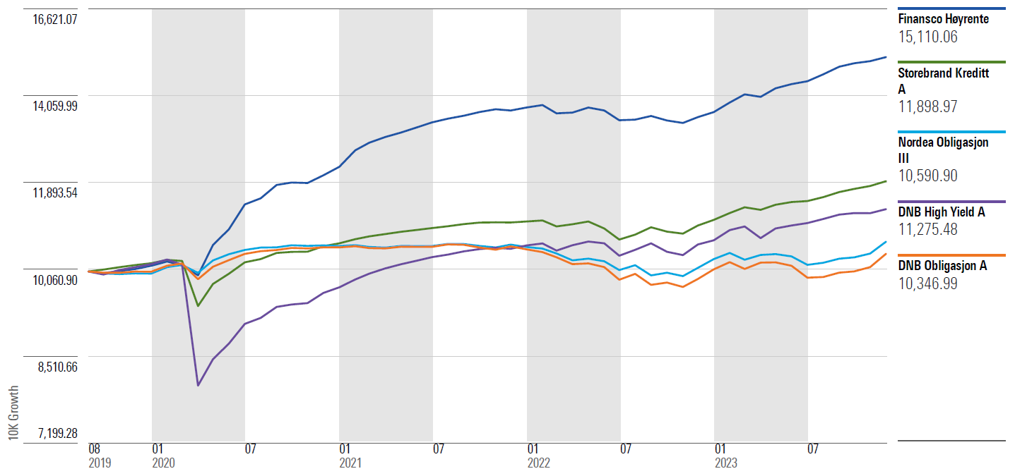 Et bilde som inneholder tekst, diagram, skjermbilde, line

Automatisk generert beskrivelse