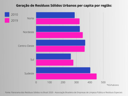 Gráfico, Gráfico de barras
Descrição gerada automaticamente