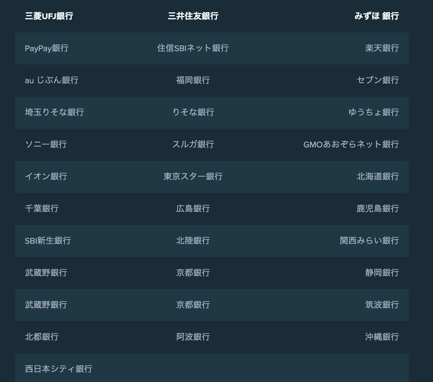 ステークカジノで日本円で送金可能な銀行一覧