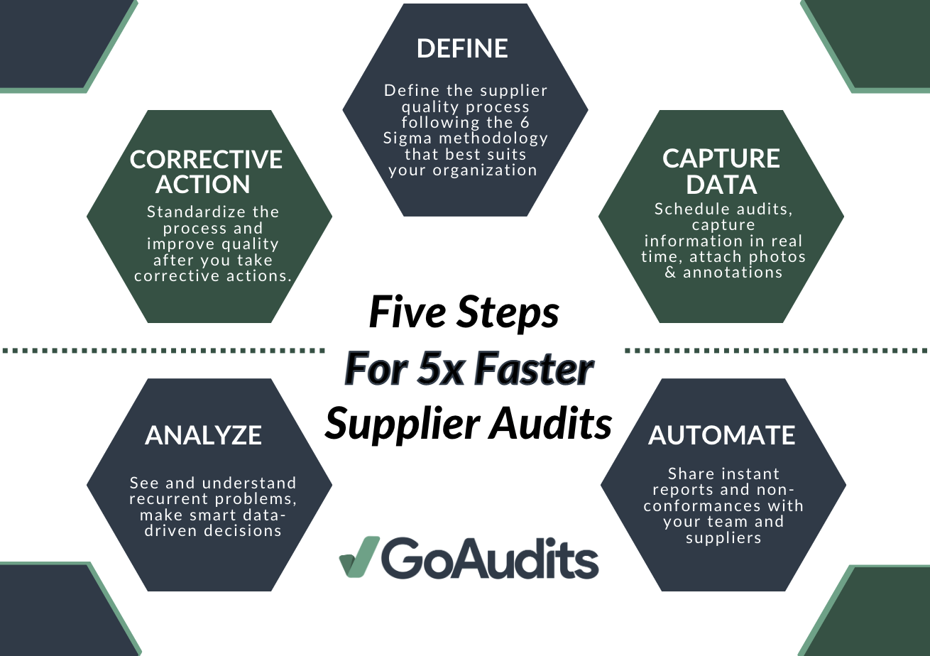 Why You Should Use Supplier Quality Management Software?