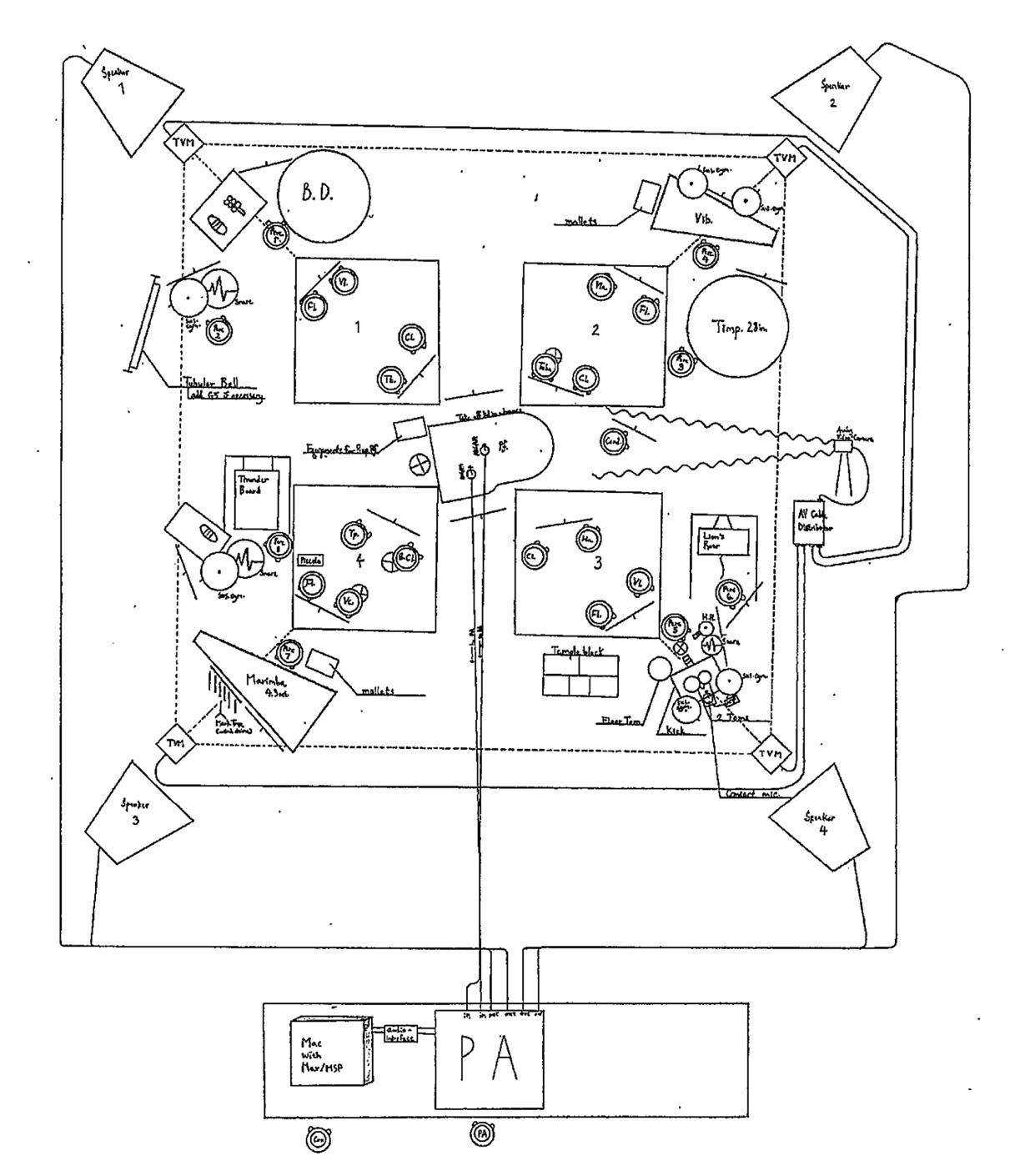 A diagram of a factory

Description automatically generated