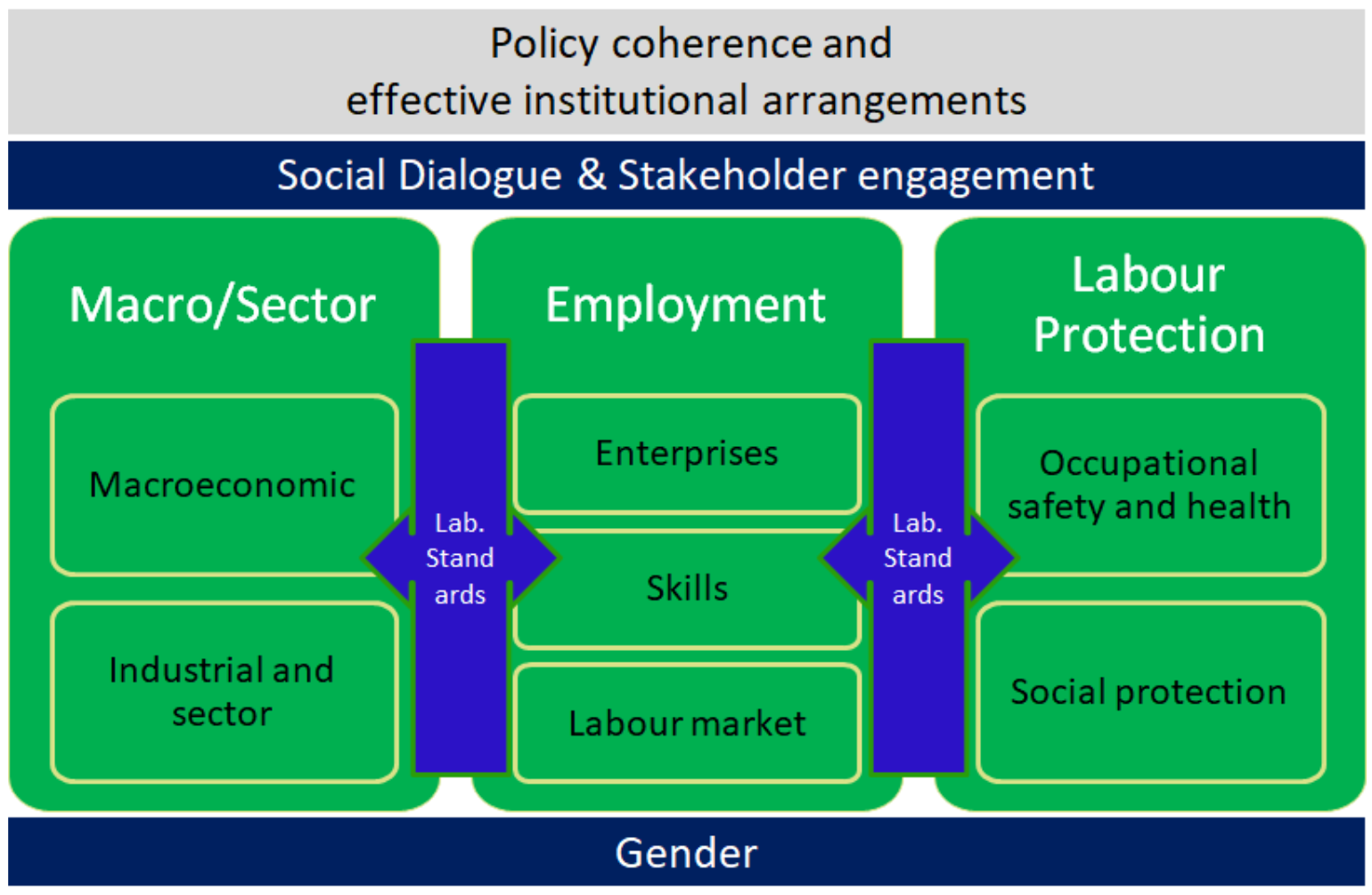 Indonesia green policy