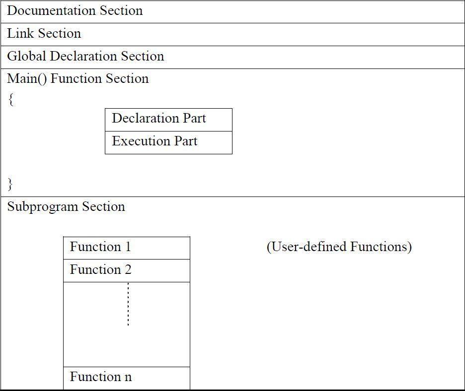 F:\CProgramming\structureC.JPG