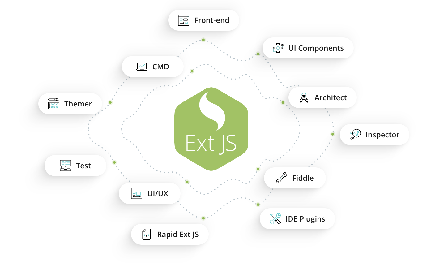 JS framework - Sencha Ext JS - One of most popular JavaScript frameworks