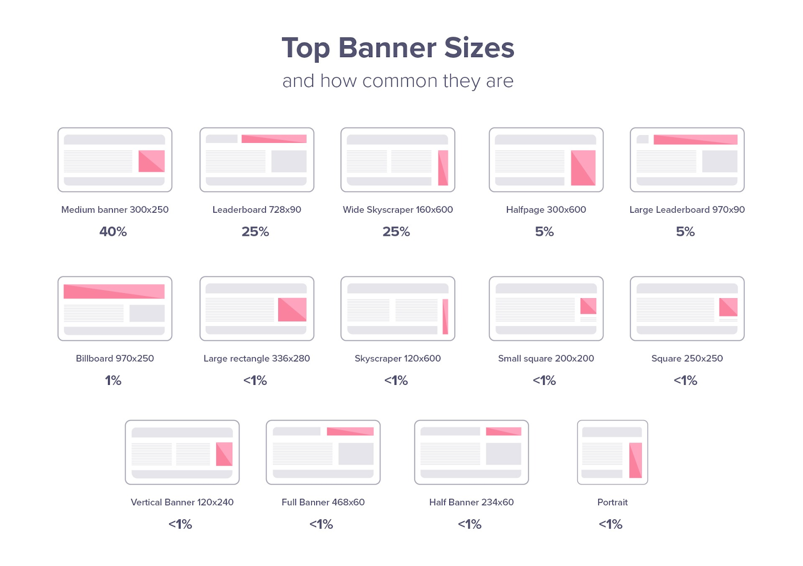 web banner design sizes