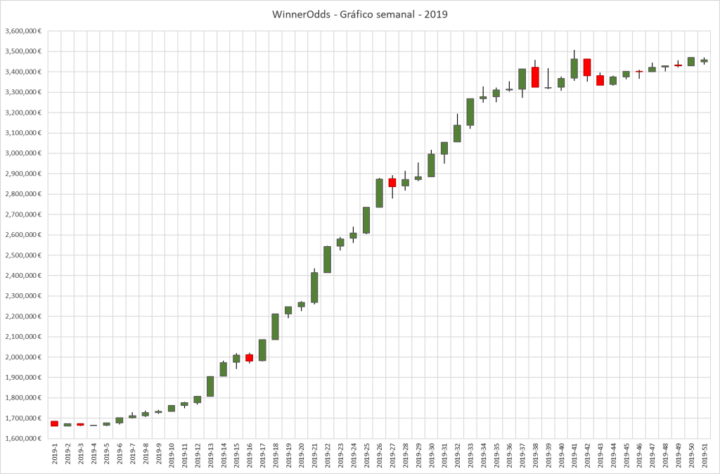 WinnerOdds 2023 Tennis Results