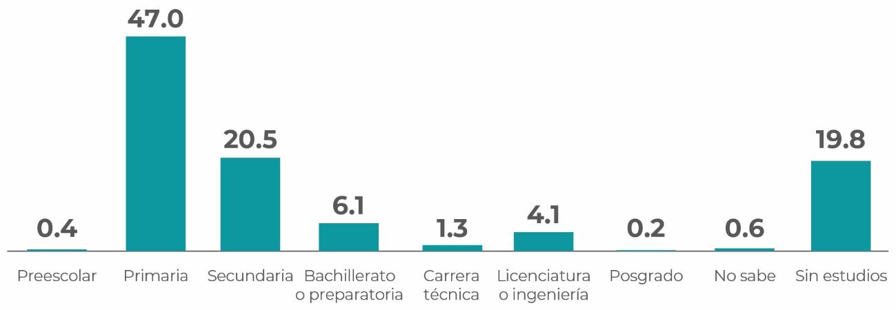 Gráfico, Gráfico en cascada
Descripción generada automáticamente