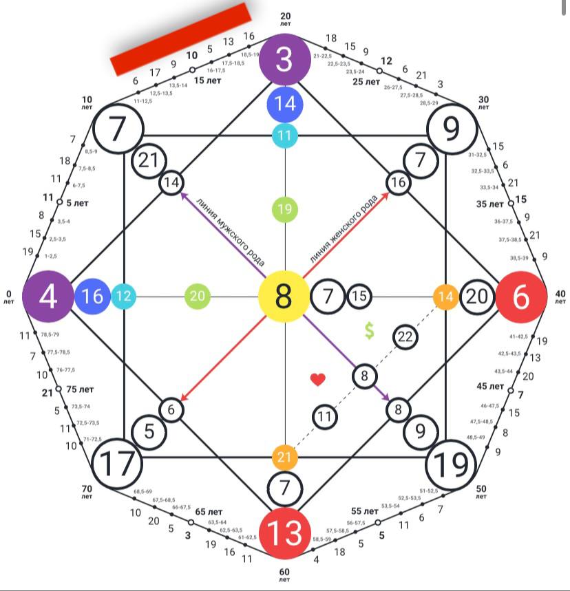 recomendaciones según la Matriz del Destino