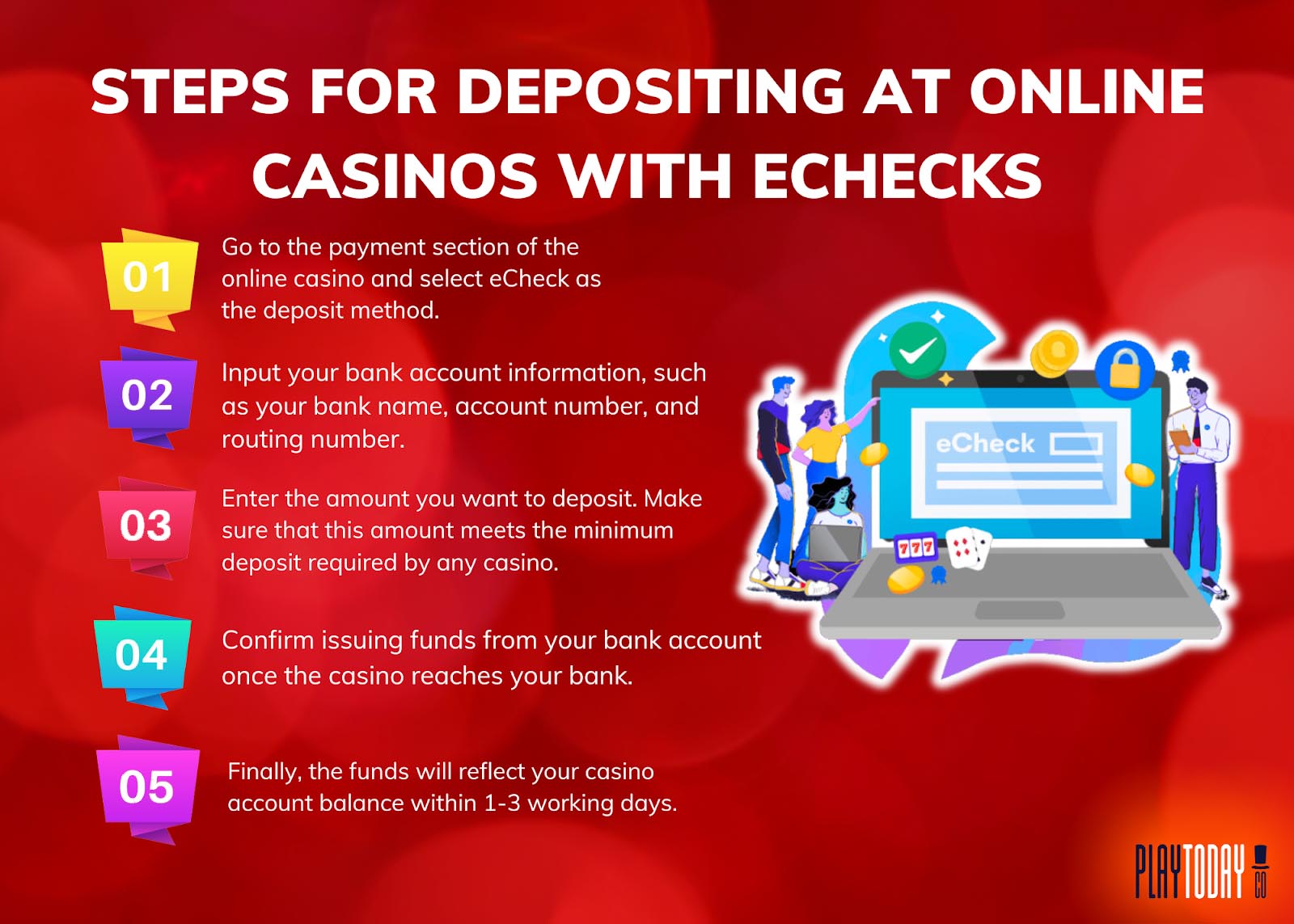 eChecks Depositing Process Visualizer