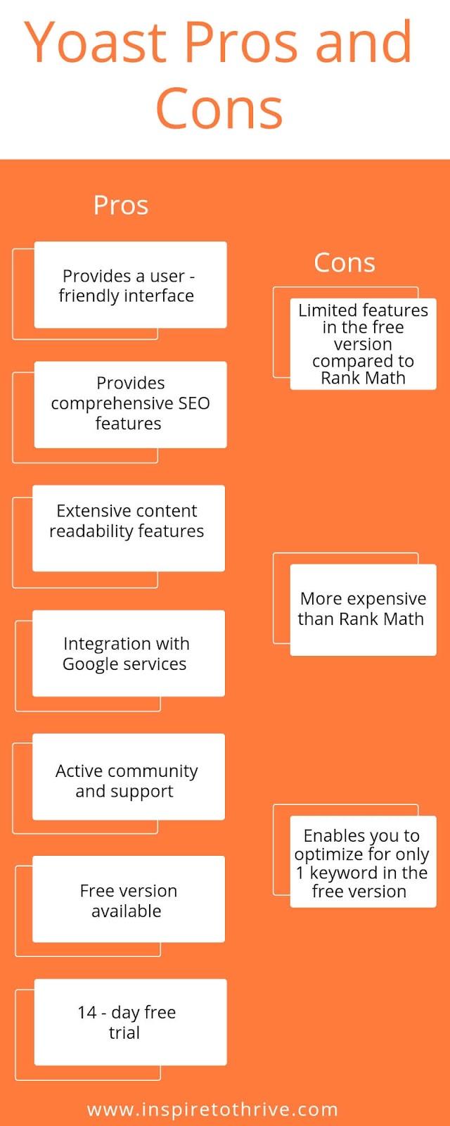 yoast pros and cons