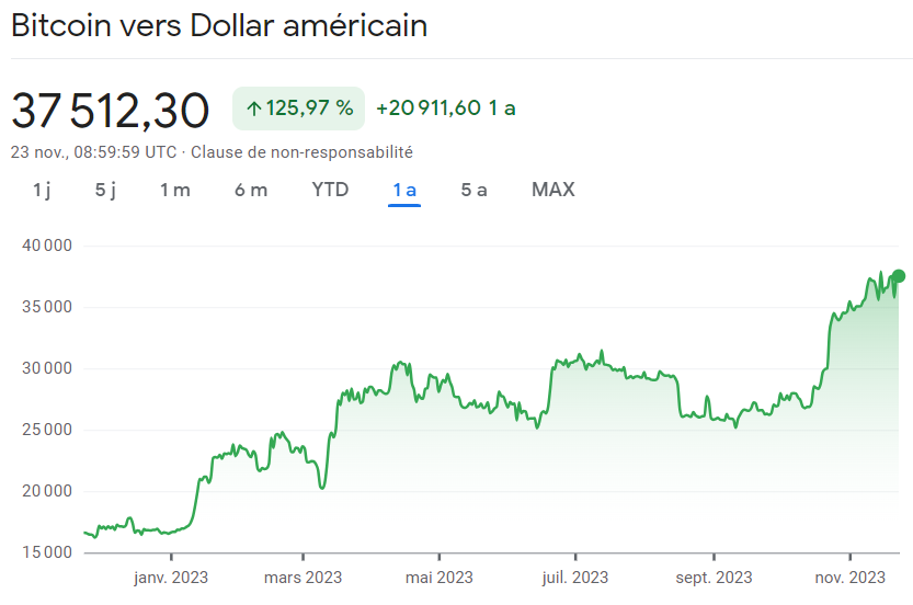 En attente d'une décision cruciale sur le bitcoin