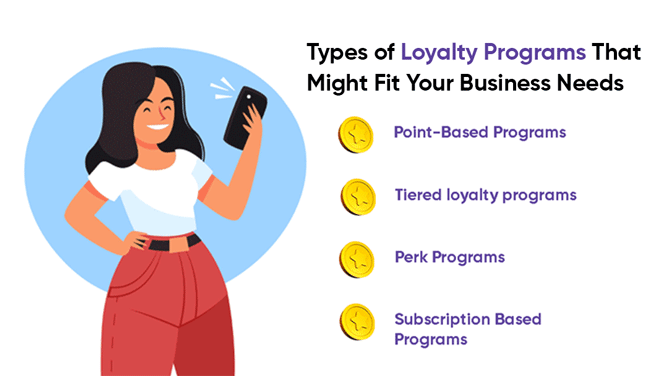 ecommerce loyalty programs