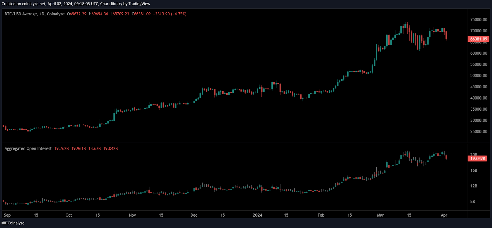 liquidazioni crypto