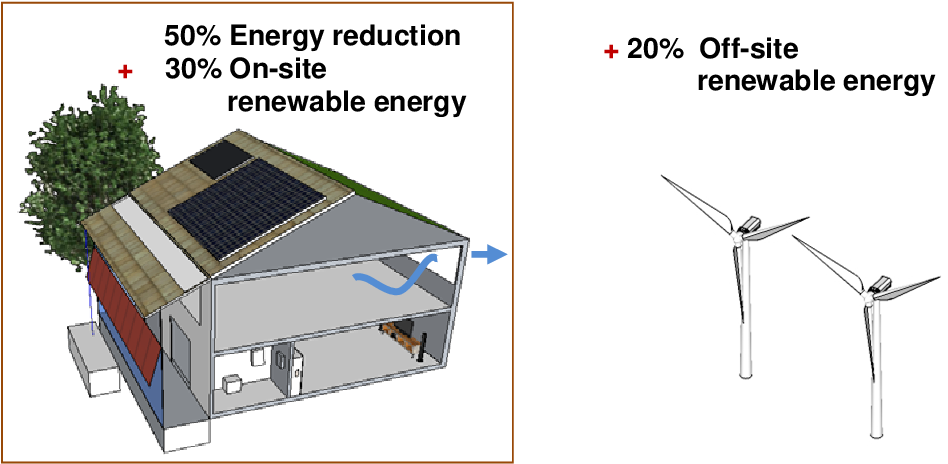 Home Efficiency Strategies