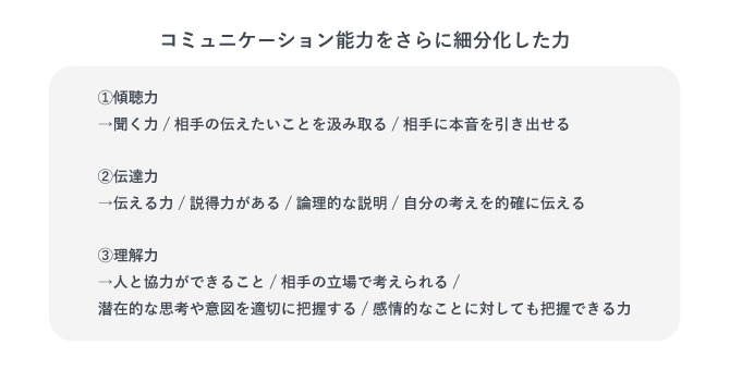 コミュニケーション能力を細分化した能力