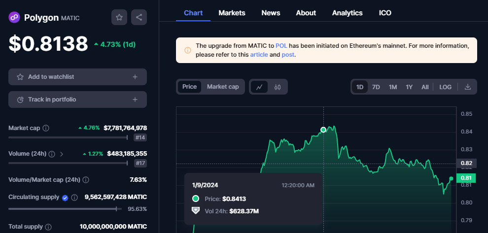 CRYPTONEWSBYTES.COM IuJYr5Q8hzZ7OioHveWF3fvyrIkuwyNi8mXy4WrJozrSFU97RDusxHbxXakDpMF1_Ws2vEncSpOMz3CVYLnRtayOfTN9aIhB9MBFjrys0s8Ilne92g_J_OxTF9ijK7vs6GQCmcOIq0B6 As Bitcoin Goes Above $46,000, Is There a Possibility of Polygon (MATIC) And Polkadot (DOT) Stealing The Spotlight?  