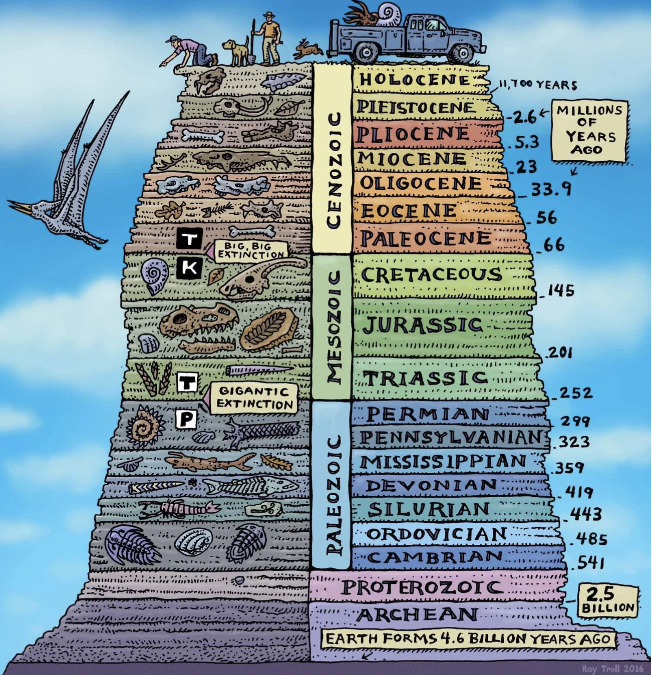 Illustration of humans adding a layer to the geological record by Ray Troll/Troll Art via NPR