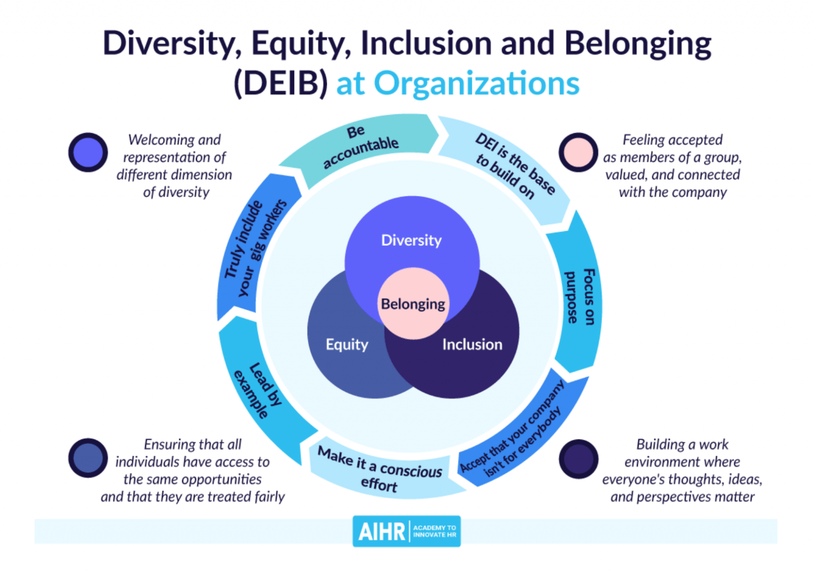 Diversity, Equity, Inclusion, Belonging