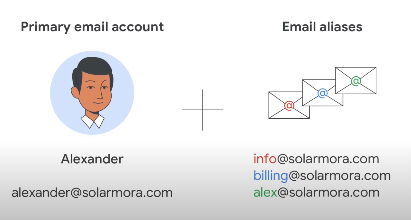 gmail-alias-google