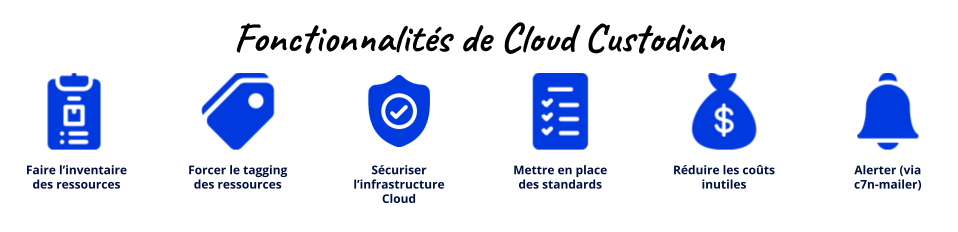 Adopter une démarche FinOps avec Cloud Custodian