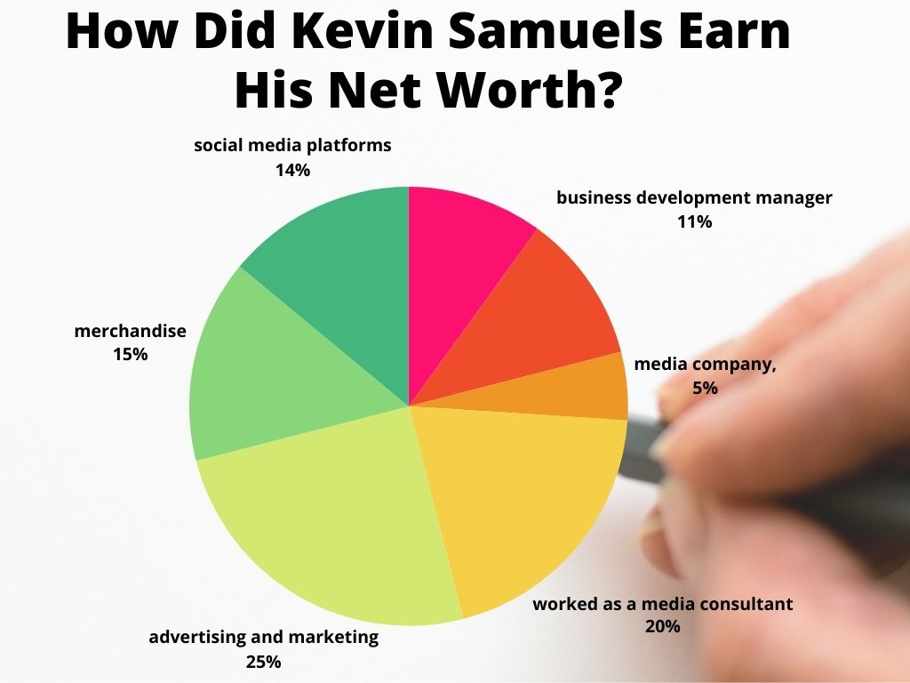 How Did Kevin Samuels Earn His Net Worth