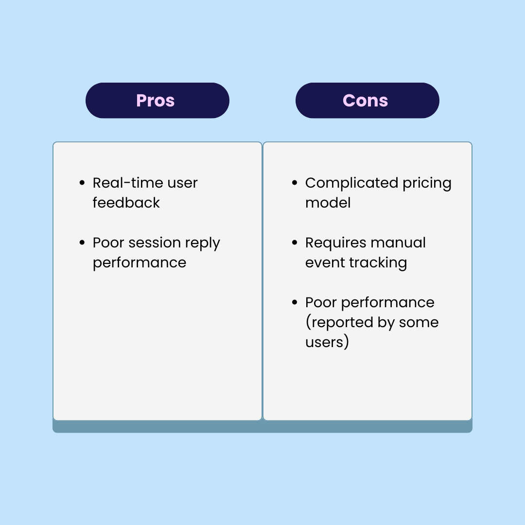 Pros and Cons of Using Hotjar