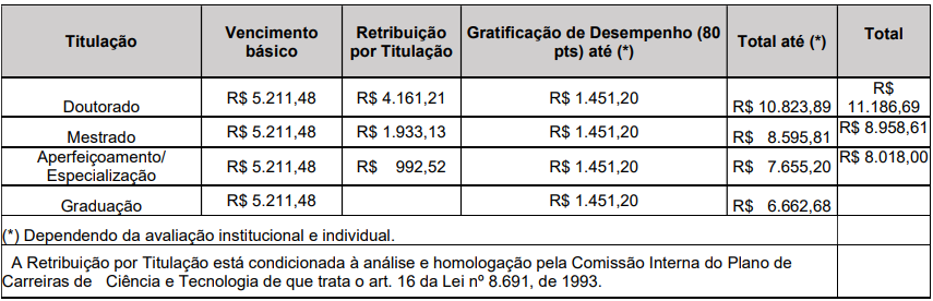 Concurso Nacional Unificado (CPNU) tem editais publicados. Confira os detalhes do Edital do Bloco 5 (Educação, Saúde, Desenvolvimento Social e Direitos Humanos)